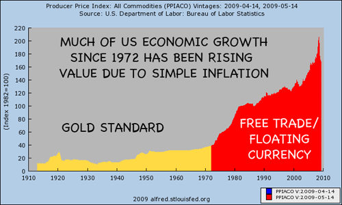 US economic growth is inflation