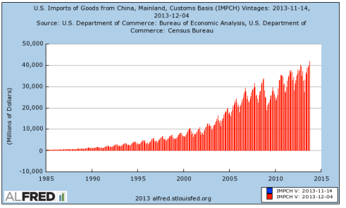 $40 billion per year in Chinese imports